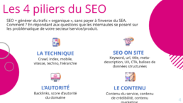 seo-cest-quoi-4piliers-stefania-rafaele